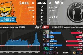 TheShy连续二十场比赛得分超过比赛规则变更，加拿大队不断突破！